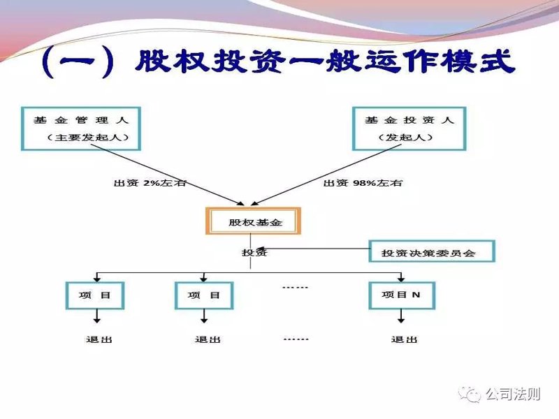 广州的新兴投资管理风向