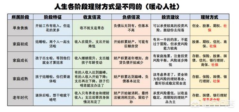 理财投资建议