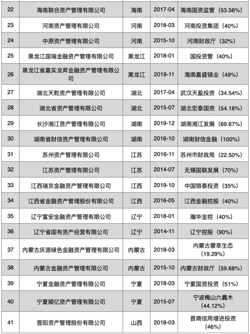 资产配置咨询:抓住财富管理的机遇之钥