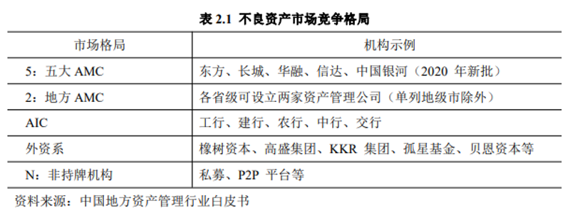 资产管理机构